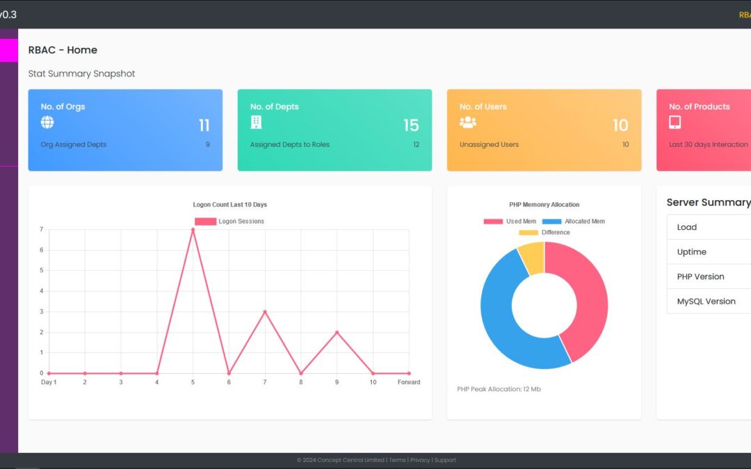 What Is Codedcubes? A Simple Guide to Custom AI-Powered Business Systems